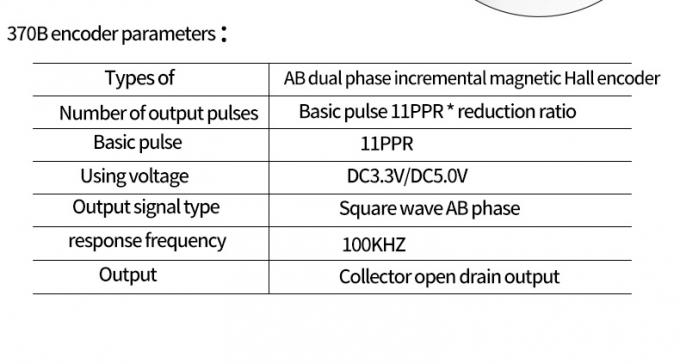 6v 12v 25mm ブラシ付きDCギアモーター エンコーダー JGA25-370B 高トルク 25mm ブラシ付きDCギアモーター 14