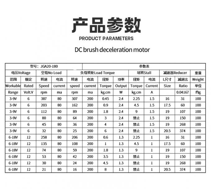 12V直流減速マイクロモーター JGA20-180 マイクロ直流減速モーター 永久磁石 低速 0