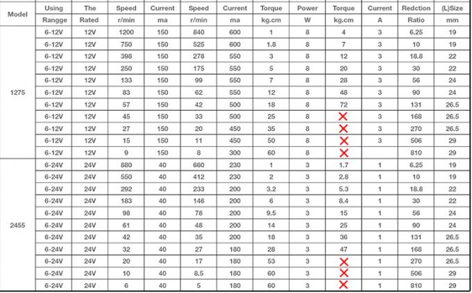 JGB37-3429 12V/24V ブラシ DC モーター 12V インテリジェント ロボット ブラシ DC モーター 24v ギアモーター 1