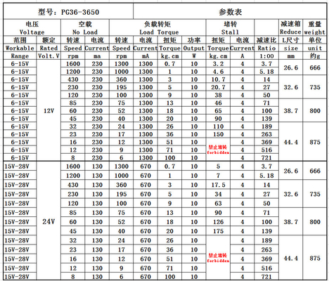 PG36-3625 12/24V 8-1600RPM マイクロDCモーター 高トルク メタル歯 調整速度 惑星式ブラシレス減速モーター