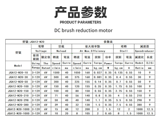 減速モーター マイクロ N20 DCモーター 12mm 6v DCモーターのための小型ギアボックス